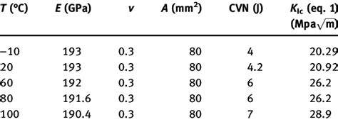 charpy impact energy calculation